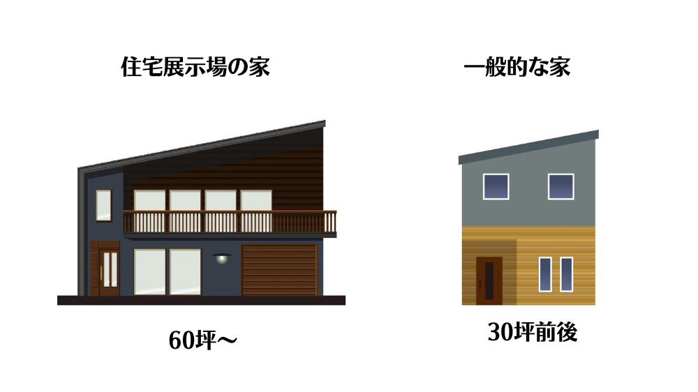 住宅展示場と一般的な家のサイズ比較