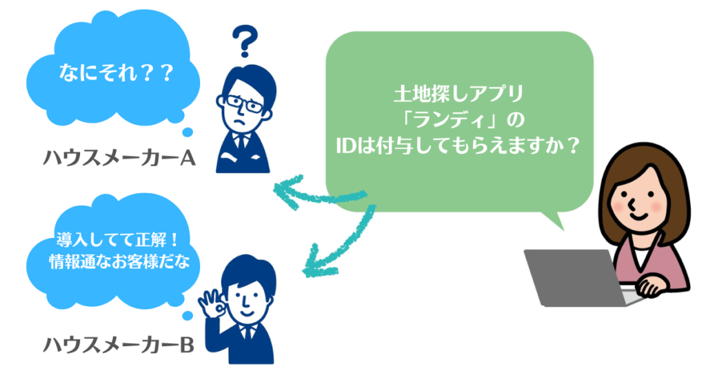 土地探しアプリ導入確認方法