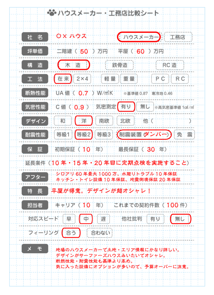 ハウスメーカー工務店比較シート記入サンプル